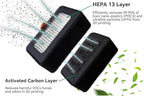 for Bambu Lab HEPA 13 + Activated Carbon for Combo Air Filter for Ultra for X1/P1 Series 3D Printers OEM Replacement