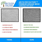 Air Filter Factory Aluminum Filter 203371, 136388 Replacement For Honeywell F50A, F50E HVAC Furnace EAC Aluminum Mesh Pre-Filters 12-3/8" x 15-3/4" x 3/8" 2-Pack