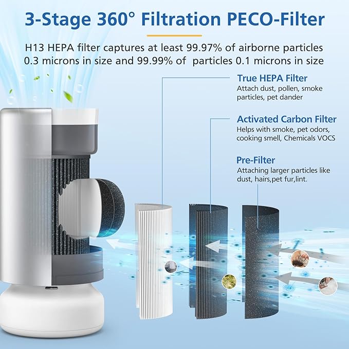 Air Pro HEPA Tri-Power Filter Compatible with Molekule Air Pro | Air Purifier, Multi-Stage Filtration System with Activated Carbon Air Pro Filter, 2 Pack