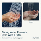 MyHalos® Filtered Shower Head for Hard Water Filter - High Pressure, Removes Chlorine - Shower Head Filter for Hard Water Softener Showerhead, Easy Install, For Hair & Skin, Filtering (Black)