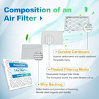 14x14x1 Air Filter 6 Pack (MERV 8) HVAC AC Furnace Air Filters 14x14 Pleated Dust Defense Replacement for Home MPR 600 FPR 5 (Actual Size: 13.75x13.75x0.75 Inches)