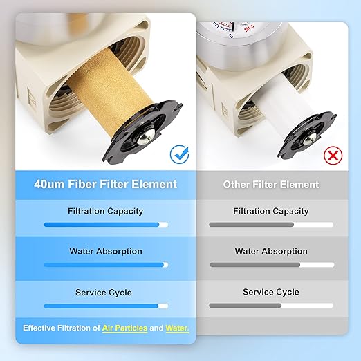 TAILONZ PNEUMATIC 1/2 Inch NPT White Air Filter Pressure Regulator Combo Piggyback, Air Tool Compressor Filter with Gauge AW4000-04