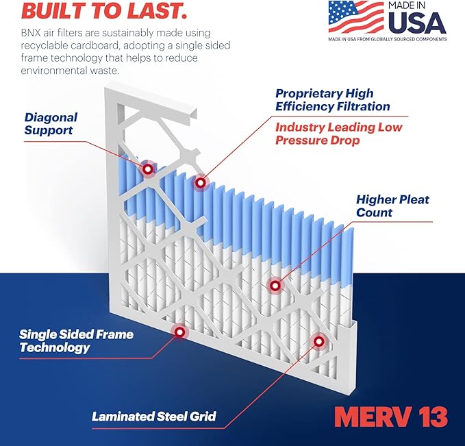 BNX TruFilter 20x25x1 MERV 13 (2-Pack) AC Furnace Air Filter - MADE IN USA - Electrostatic Pleated Air Conditioner HVAC AC Furnace Filters - Removes Pollen, Mold, Bacteria, Smoke