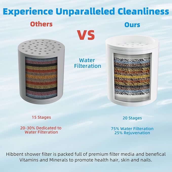Hibbent Shower Filter for Hard Water, High Output Shower Head Filter to Remove Chlorine and Fluoride, 20 Stage Showerhead Filter, Shower Water Filter with 2 Replaceable Filter Cartridges, Matte Black