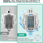 Cobbe HD HEAVY DUTY High Output Shower Filter 2 Pack – 99% REMOVAL Shower Head Filter for Hard Water, Heavy Metals, Chlorine and Harmful Substance, Improve your skin and hair - Brushed Nickel