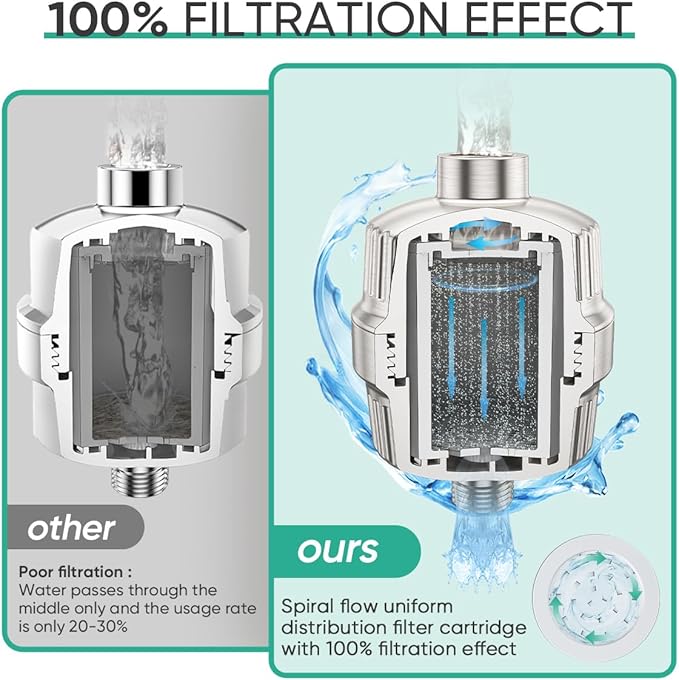 Cobbe High Output Shower Filter for Hard Water - 2 Replaceable Cartridges - Removing Chlorine and Harmful Substance, Dramatically Improves The Condition of Your Skin, Hair and Nails - Brushed Nickel