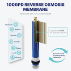 NU Aqua Reverse Osmosis Water Filter System Replacement Set - 6 Stage Alkaline Under Sink Kit - Includes Membrane, Sediment, Carbon Filters & Fittings - Universal Undersink RO Filtration Cartridge