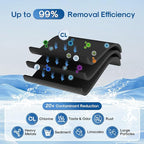 ICEPURE Faucet Water Filter Replacement for Pur® Plus RF9999® FM-2500V, FM-3700, RF3375, PFM400H PFM450S PFM150W PFM350V PUR-0A1 for All PUR Faucet Filtration Systems, 3PACK