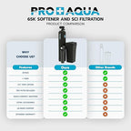 PRO+AQUA PRO-SCI-S65E Whole House Water Filter & Softener Bundle | 65,000 Grain Capacity | Removes Chlorine, Sediment, VOCs, Calcium & Magnesium | Ideal for 4–6 Bathrooms | Extra High-Flow Design