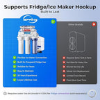 iSpring RCC2AK-UV, Upgraded 200 GPD, UV pH+ Reverse Osmosis System, 7-Stage RO Water Filtration System with Alkaline and UV Filter, Patented Top-Mounted Faucet Design for Easy DIY Installation