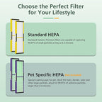 3 Pack FLT5000 HEPA Filter C Replacement Compatible with G-Guardian Air Purifier AC5000 AC5000E AC5250PT AC5350B AC5350BCA AC5350W AC5300B CDAP5500