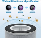 EPI236 Replacement Filter Compatible with Elechomes EPI236 Air Purifiers,H13 HEPA Activated Carbon 3-Stage Filtration,2 Pack