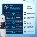 Mist HAF-CIN/EXP Refrigerator Water Filter Replacement for Samsung DA29-00020B, DA29-00020A, Kenmore 46-9101 – NSF 42 & 372 Certified – 3 Pack