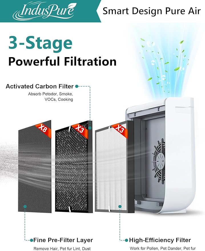 3000 Replacement Filter Compatible with Air Doctor 3000 Air Purifier,3 Premium Filter + 3 Activated Carbon Filters + 4 Pre-Filters,Compare to ADF3001 ADF3002 ADF3003