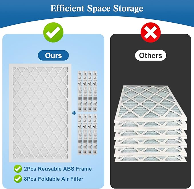 14x20x1 MERV 11 Air Filter, Quality AC/HVAC Furnace Filter，2 Reusable ABS Frame + 8 Pack Replaceable Filter Media，Breathe Fresher and Cost-effective