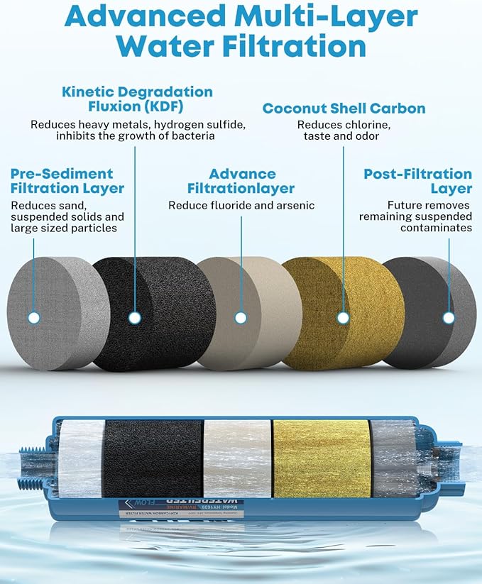 Kohree RV Water Filter, NSF Certified, Inline Water Filter Reduces Chlorine, Bad Taste, Odor, RV Accessories Ideal for Campers, Marine, Garden Hose, Boats, Trailer Motorhome, 2 Pack