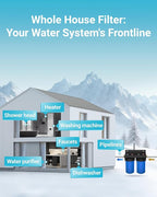 AQUA CREST 10"x 4.5" Whole House Carbon Water Filter, Iron & Manganese Reducing Cartridge for Well Water, Replacement for GE GXWH40L, FXHTC, Ispring, Culligan® RFC-BBSA, Whirlpool®, 5 Micron