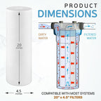 Ronaqua 20" x 4.5" Big Sediment Replacement Water Filter Cartridge, 1 Micron, NSF Certified, for Whole House, Compatible with 155358-43, 2PP20BB1M, AP810-2, FPMB-BB5-20, P5-20BB, SDC-45-2005, 2 Pack