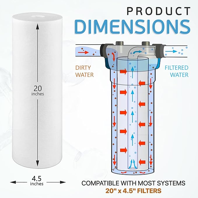 Ronaqua 20" x 4.5" Big Sediment Replacement Water Filter Cartridge, 1 Micron, NSF Certified, for Whole House, Compatible with 155358-43, 2PP20BB1M, AP810-2, FPMB-BB5-20, P5-20BB, SDC-45-2005, 2 Pack