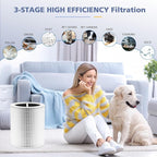 Core 600S Replacement Filter for LEVOIT Core 600S-P Smart Air Purifier, Core600S-RF, 3-in-1 HEPA Activated Carbon Filter for Home Large Room, 2 Pack