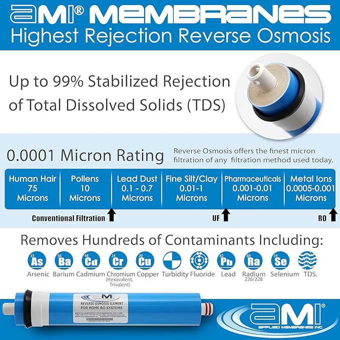 APPLIED MEMBRANES INC. 100 GPD Reverse Osmosis Membrane | RO Membrane Water Filter Replacement for Reverse Osmosis Water Filtration System | 1.8? x 12? Universal Compatibility, Pack of 10