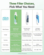AQUACREST Garden Hose Water Filter for Plants, Greatly Reduces Chlorine, Odor, Improve Plants Health, Ideal for Organic Gardening, Farming and Pets, with Hose Protector