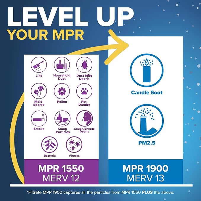 Filtrete 16x25x4 AC Furnace Air Filter, MERV 13, MPR 1900, Premium Allergen, Bacteria & Virus Filter, Electrostatic Air Cleaning Filter, 2-Pack (Actual Size 15.44 x 24.62 x 4.31 in)