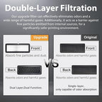 2 Pack HEPA 13 Activated Carbon Air Filter for Bambu Lab P2S 3D Printer - Replacement Filter for VOCs, PM2.5, Ultrafine Particles & Odors
