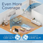 Medify MA-50 Air Purifier V3.0 with True HEPA H13 Filter | 2,640 ft² Coverage in 1hr for Smoke, Wildfires, Odors, Pollen, Pets | Quiet 99.9% Removal to 0.1 Microns | White, 1-Pack