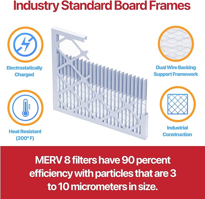 Filter King 19x20x1 Air Filter | 4-PACK | MERV 11 HVAC Pleated A/C Furnace Filters | MADE IN USA | Actual Size: 19 x 20 x .75"