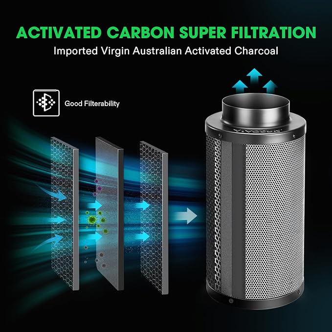 VIVOSUN 8 Inch 720 CFM Inline Fan and 8 Inch Air Carbon Filter Smelliness Control with Australia Virgin Charcoal for Inline Fan, Grow Tent Smelliness Scrubber, Pre-Filter Included