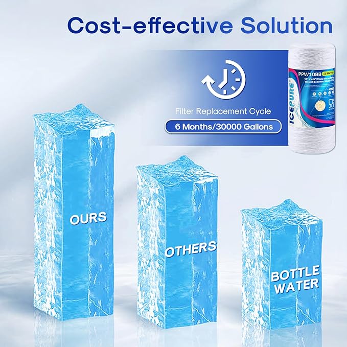 ICEPURE 25 Micron 10”x4.5'' Whole House Sediment String Wound Water Filter Replacement filter for 84637, WPX5BB97P, PC10, 355214-45, 355215-45, WP10BB97P, WP5BB97P, 3PACK