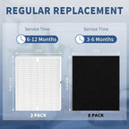 AP-1512HH Replacement Filter for Coway Airmega AP-1512HH and Airmega 200M Series Air Purifiers, Funmit 2 True HEPA Filter and 8 Activated Carbon Pre-Filters, Compared to Part # 3304899