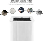 121 Replacement Filter Compatible for Blueair Blue Pure 121 Smart Machine, 2 in 1 Filtration System, White Airborne Particle Dust Pet Dander Filter&Odor Smoke Smell Activated Carbon Filter, 1 Pack