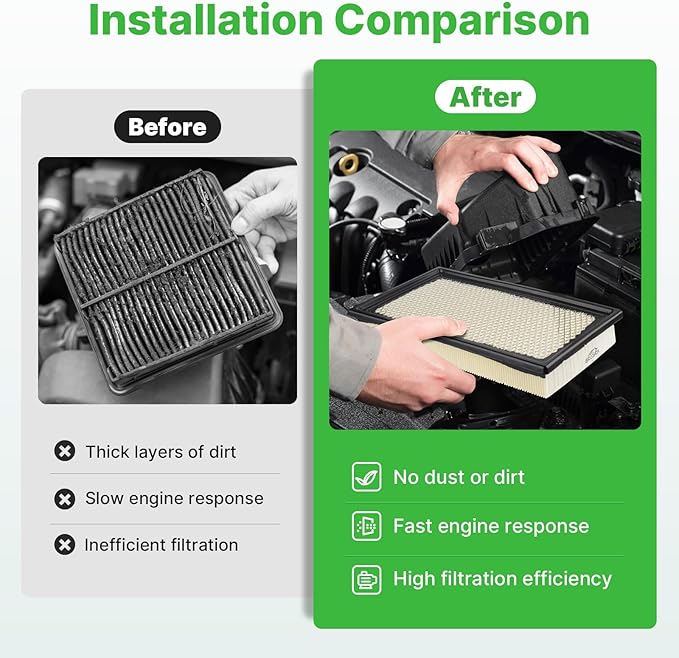 Engine+Cabin Air Filters Fit for Explorer 2011-2019, Flex 2010-2019, Fusion 2010-2012, Taurus 2009-2019, MKT 2010-2019 Engine Air Filter Replacement Cabin Air Filter Accessories CF11176 CA10242