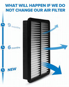 PHILTOP Engine Air Filter CA11259 Replacement for Mazda Vehicles - 3 (2012-2018), 3 Sport (2012-2018), 6 (2014-2021), CX-5 (2013-2023) - L4 2.0L 2.5L, Rigid Panel