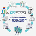 NU Aqua Reverse Osmosis Water Filter System Replacement Set - 4 Stage 1 Year Under Sink Kit - Includes Sediment, Carbon Filters, Parts & Fittings - Universal RO Filtration Cartridge Pack
