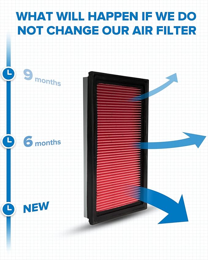 PHILTOP Engine Air Filter, Compatible with CA4309 Nissan Altima, Pathfinder, Murano, Maxima, Sentra, Xterra, Frontier, 350Z, Quest, Pickup, 240SX, D21, 200SX, Stanza, 300ZX, NX, Axxess, Pulsar NX, 810