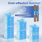 ICEPURE 2.5"x 20" Whole House Water Filter, 2-Stage Water Filtration System Replacement Combo Kit with KDF Cartridge and Activated Carbon Lead Remove Filter, Compatible with C1-20, F3WCB32, 1 PACK