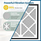20x20x3 MERV 13 Air Filter Compatible with Zephyr VGF Series 20x20x3 Whole Home Deep Pleated Return Air Grille Filter, MERV 13 Air Filtration System, White, 2 Pack
