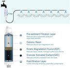 Mornajina Calcium Inhibitor Filter, Outdoor Misting System Protector for Mist Nozzle, Preventing Scale Buildup from Clogging Up