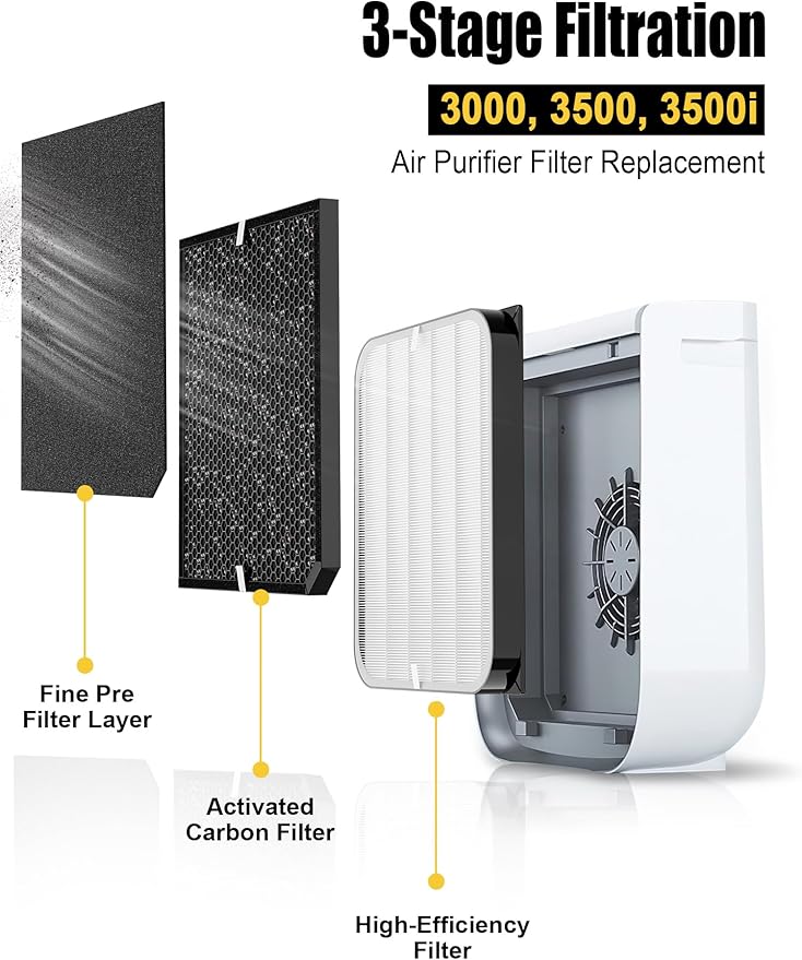 3500 Replacement Filter Compatible with Air Doctor AD3000 AD3500 AD3500i Version Air Purifiers – 1 Premium Filter + 2 Carbon Filters + 4 PreFilters – Compare to Part #ADF3001 ADF3002 ADF3003 ADF3010