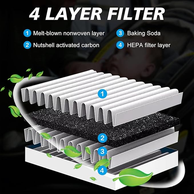 for Cabin Air Filter JM619 Fits for 2019 2020 2021 2022 2023 Ranger, Replacement for WP10410, KB3Z19N619A