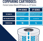 Pentair Pentek EP-BB Big Blue Carbon Water Filter, 10-Inch, Whole House Carbon Block Replacement Cartridge with Bonded Powdered Activated Carbon (PAC) Filter, 10" x 4.5", 5 Micron