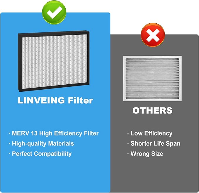 14 x 17.5 x 1.75 MERV 13 Replacement Dehumidifier Filter for Honeywell DR90 & DR120 Dehumidifier Santa Fe Advance90 Advance100 Advance120, 2 Pack