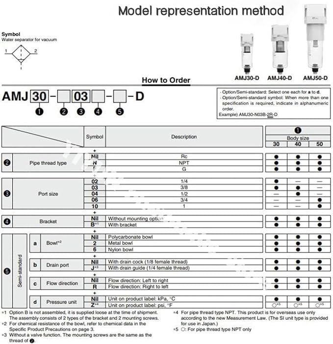 AMJ3000-03B/-03B-C,AMJ4000-04B/-04B-C,AMJ3000/4000 filter element type, water droplet separator for vacuum,AMJ series(AMJ3000)