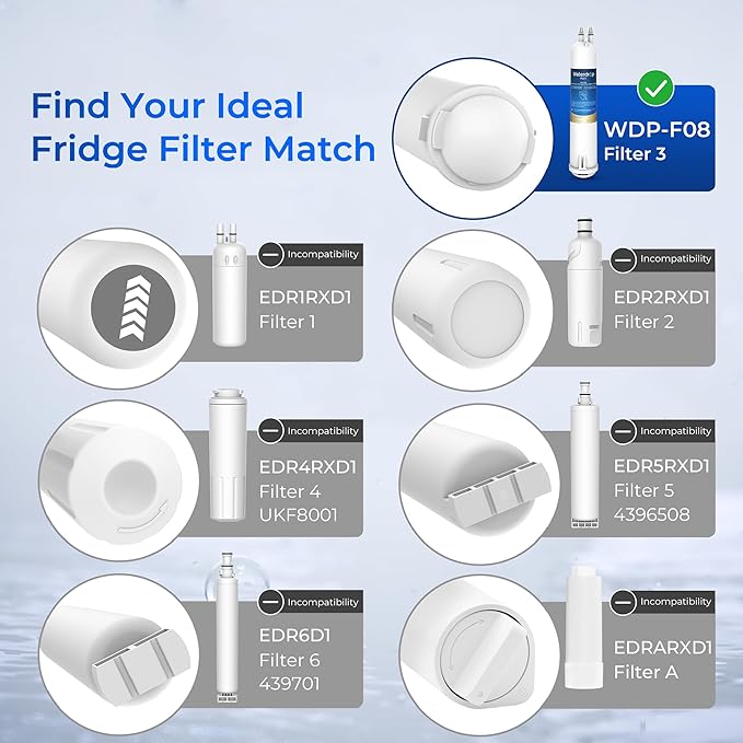 Waterdrop Plus EDR3RXD1 Replacement for Everydrop® Filter 3, 4396841, 4396710, 46-9083, 46-9030, NSF/ANSI 401&53 Refrigerator Water Filter