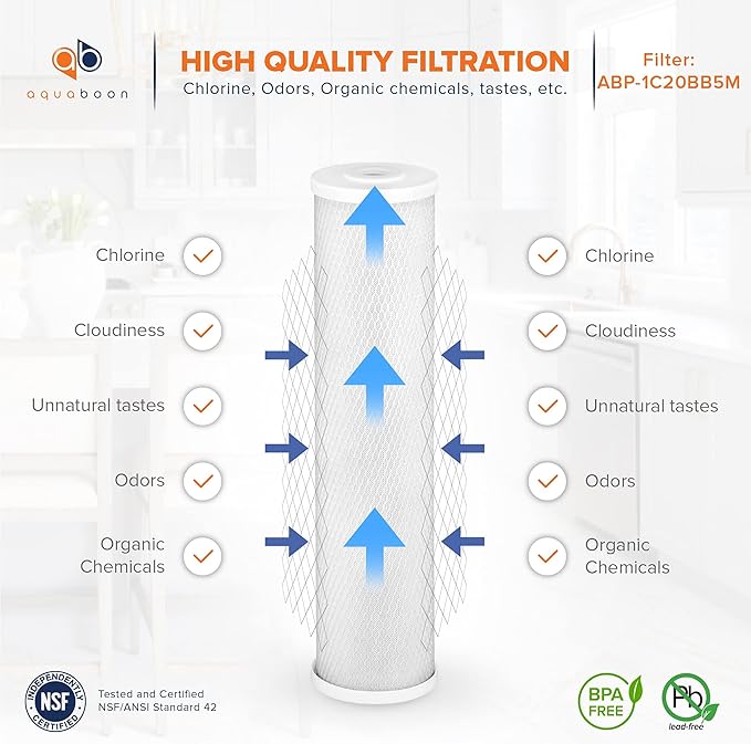 Aquaboon 5 Micron 20 x 4.5 Sediment, Anti-Scale, Carbon Water Filters Cartridges for 3-Stage Whole House Water Filtration System Replacement Set 2 Pack