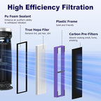 4 Pack FLT4850PT HEPA Filter B Pet Replacement Compatible with G-Guardian AC4825 AC4825E AC4825W AC4300 AC4800 AC4850 AC4900 Air Purifier, 4 True HEPA Filters & 8 Carbon Pre-Filters, Purple