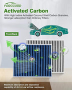 2-Pack HEPA Cabin Air Filter Fits for Accent Elantra Elantra Coupe Elantra GT Forte Forte5 Forte Koup Rondo Activated Carbon Cabin Filter Replacement CF10728 97133-2H000 Car Accessories
